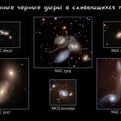 Черные дыры в сливающихся галактиках