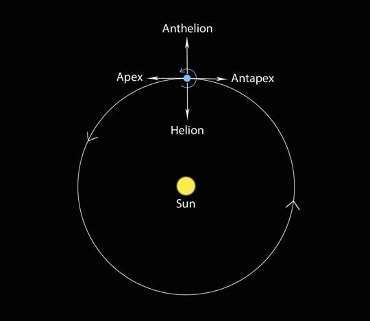 Существуют ли случайные метеоры?