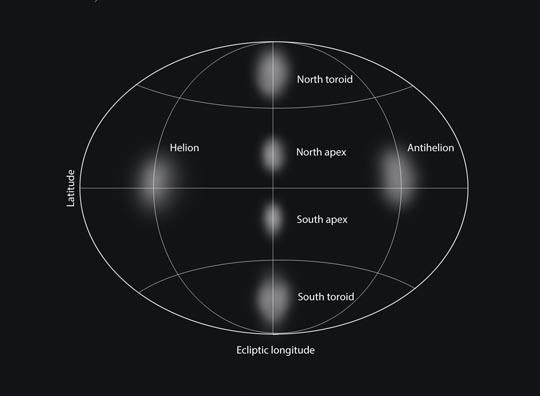 Существуют ли случайные метеоры?
